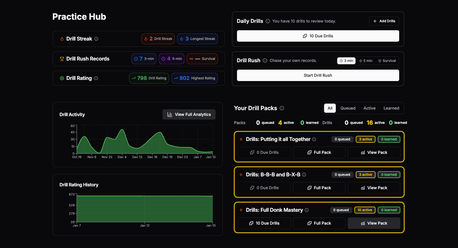 Practice Hub feature