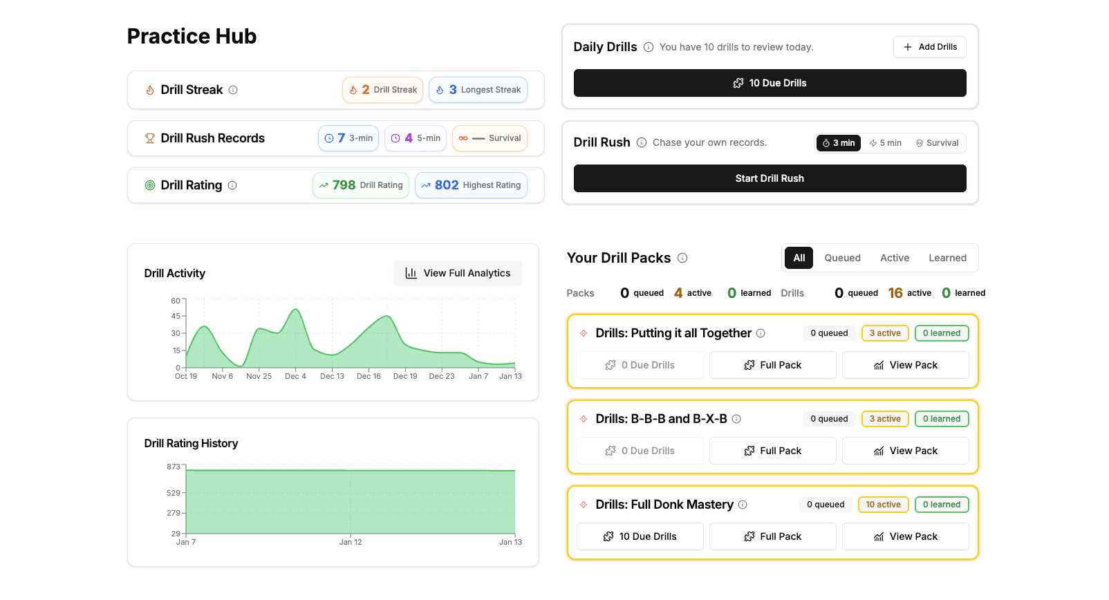 Practice Hub feature