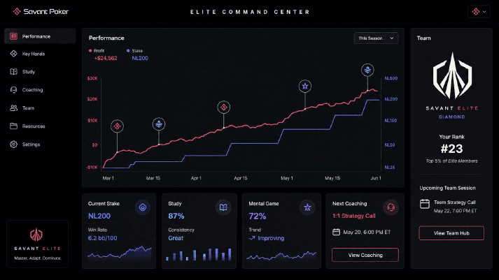 Savant Elite Command Center dashboard teaser