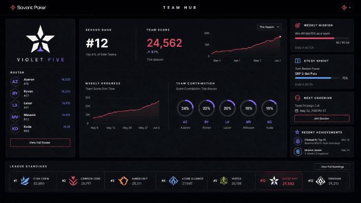 Savant Elite Team Hub dashboard teaser