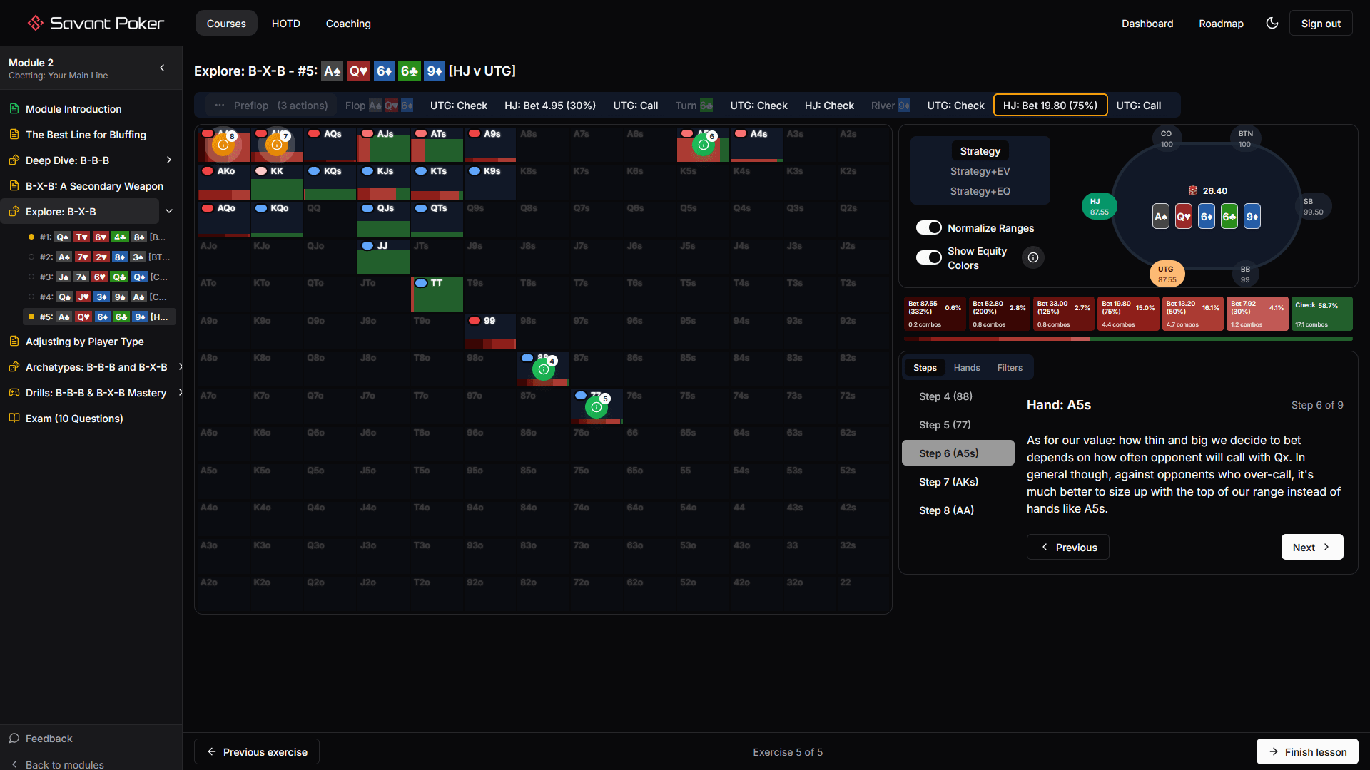 Solver river sizing mix in tight formation