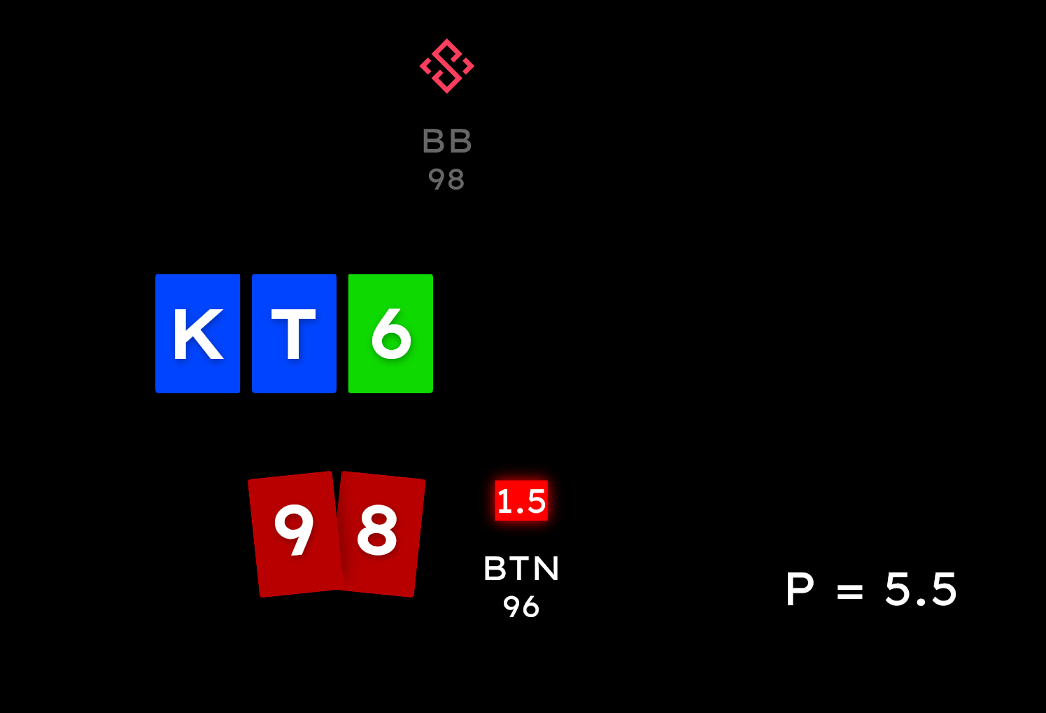 High-board c-bet spot overview