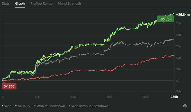 High-stakes winners comparison