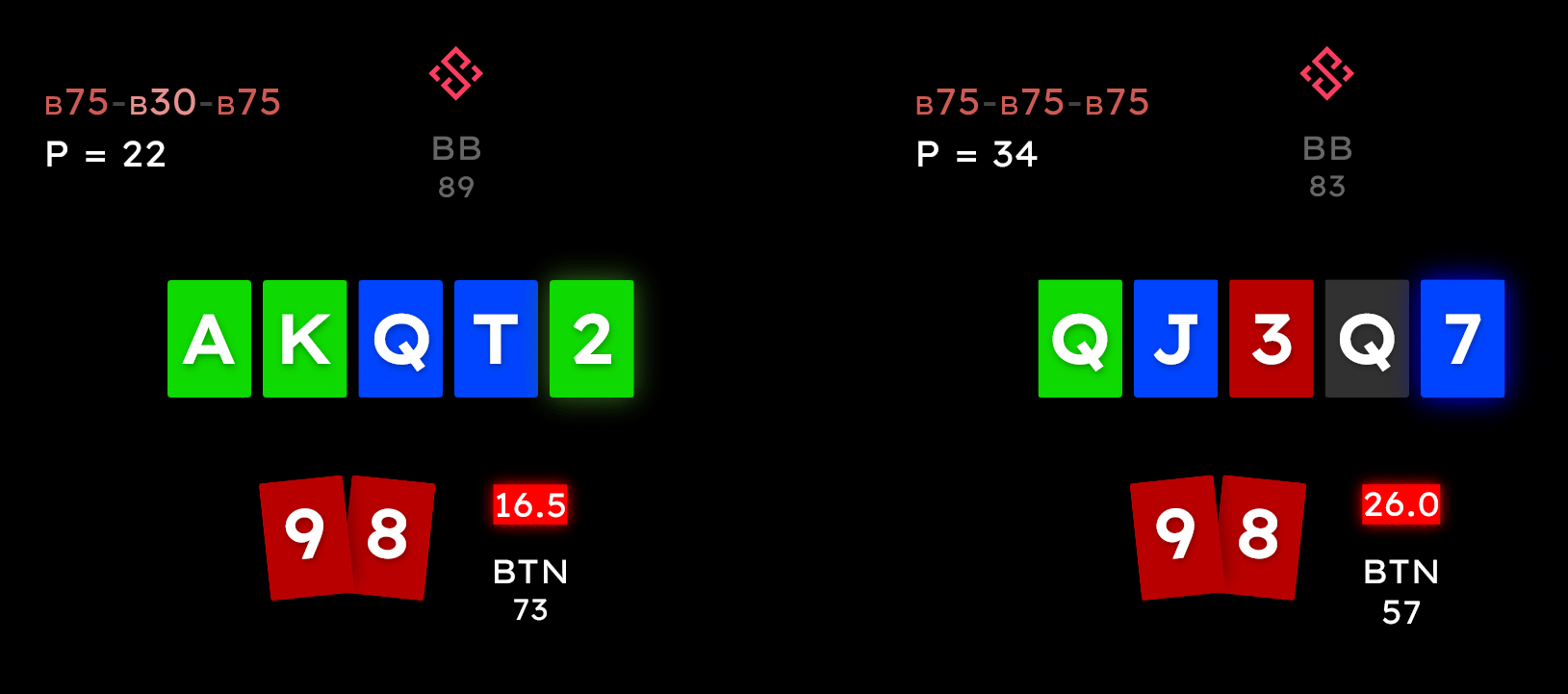 Two river runouts to compare for bluffing